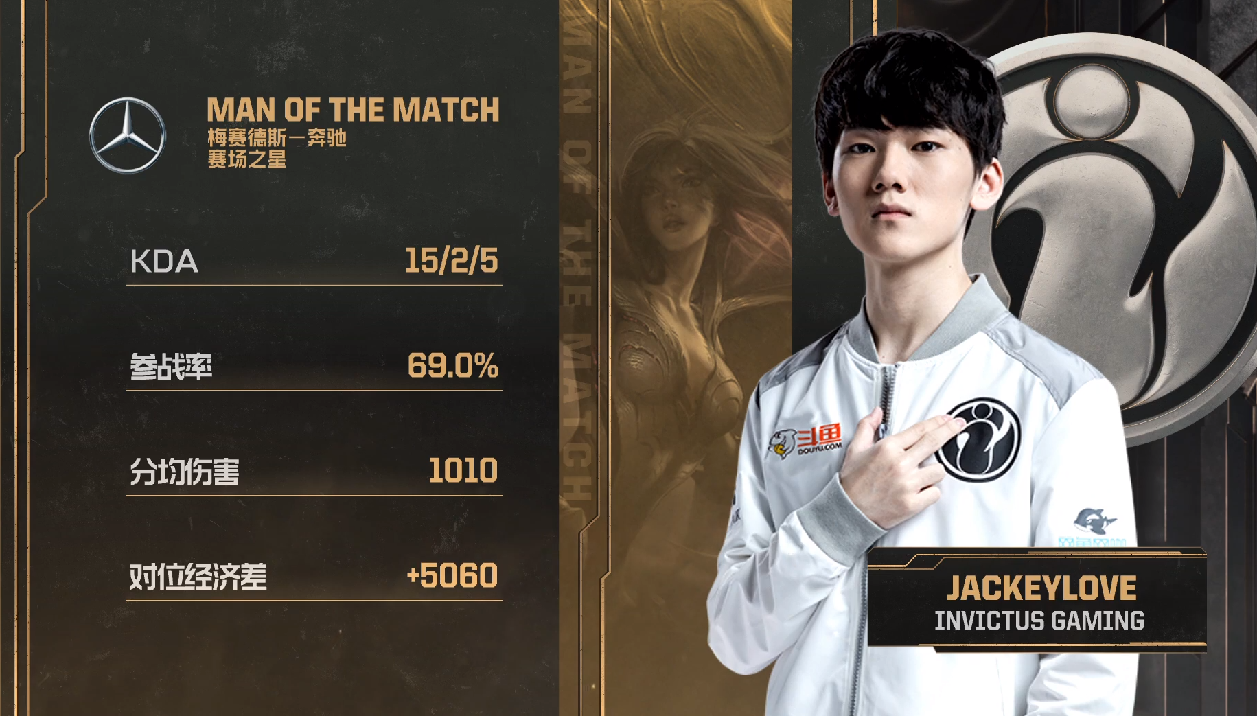 凯恩连续五场比赛得分超过回归赛场，IG挑战极限！